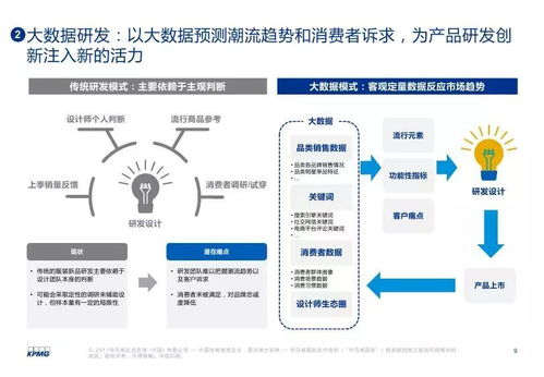 破繭成蝶 新零售賦能服裝業(yè)——互聯(lián)網(wǎng)第一大品類(lèi)的魅力變革