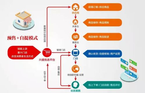 興盛優(yōu)選 社區(qū)團(tuán)購浪潮中的退場者